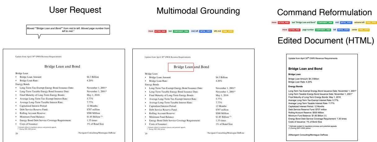图 10: 移动布局元素的示例。