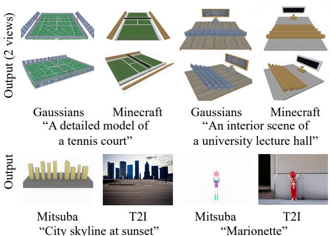 Figure 5. Renderings Across Graphics Renderers. The same underlying representation rendered in different styles (Gaussians vs. Minecraft/Mitsuba).