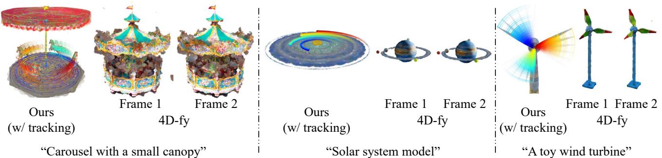 Figure 6. Text-Prompted 4D Scene Generation. Tracking trajectories show coherent motion in dynamic scenes.