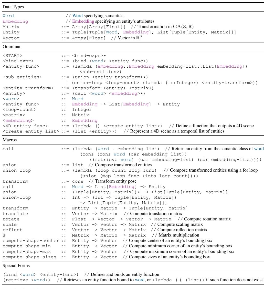 Table 5. The Domain-Specific Language specification.