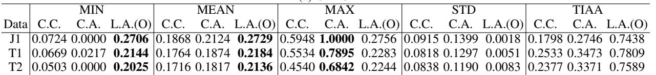 显示个体答案质量统计数据的表格。