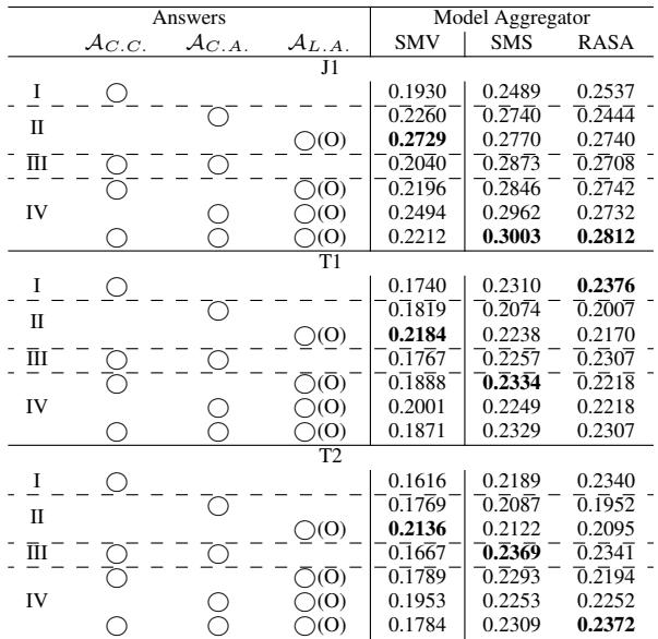 使用 GLEU 指标的文本答案聚合结果。