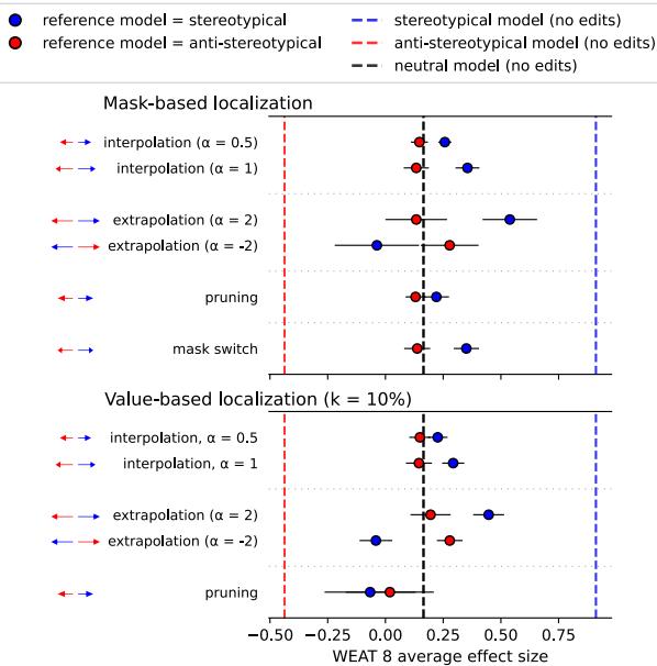 图 7: 应用于中立模型。