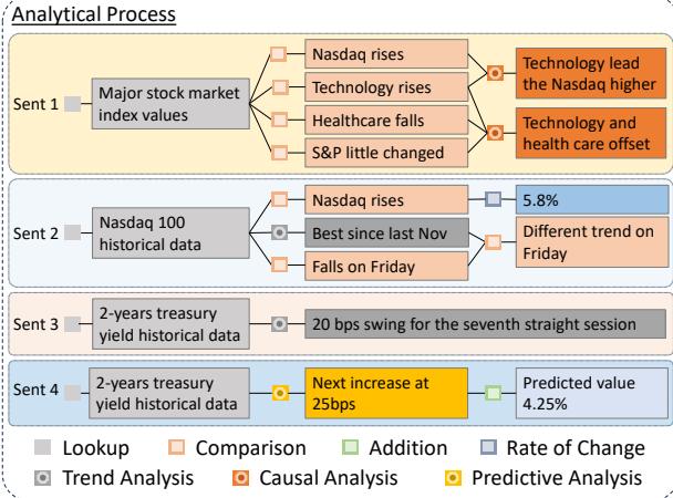 图 3: 市场报告中涉及的分析操作示例。