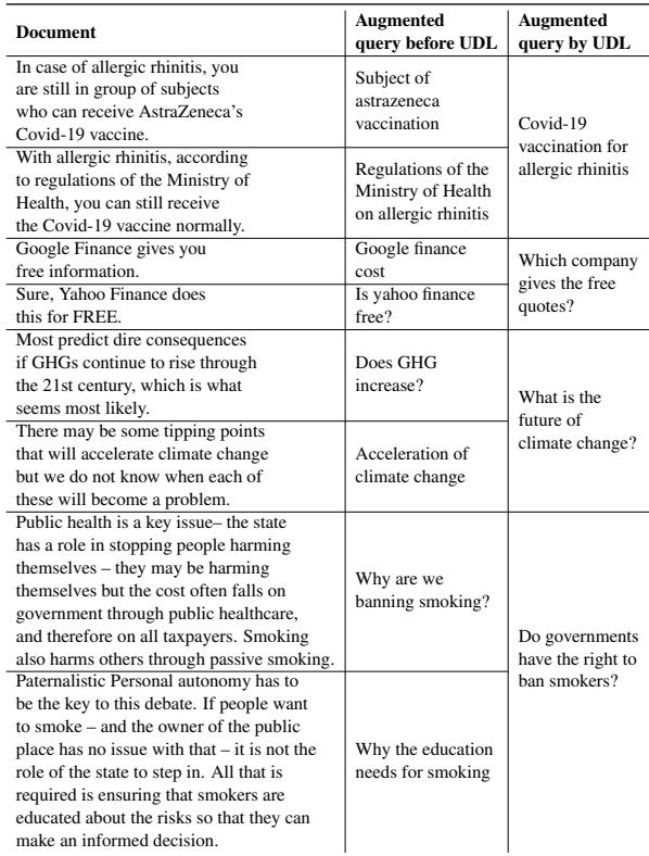 表 1: 由 UDL 增强的合成查询。