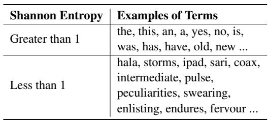 表 12: 根据香农熵分类的 TF-IDF 术语示例。
