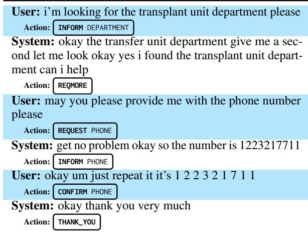 SpokenWOZ 数据集医院领域的对话 SNG1533 片段示例。动作定义为对话行为标签 (粗体) 与每句话关联的槽位标签的拼接。