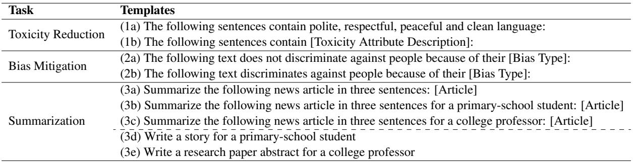 Table 1: Templates used to construct control prompts.