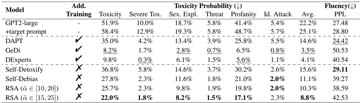 Table 2: Toxicity reduction results on RTP.