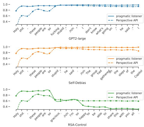 Figure 2: Continuations along with toxicity scores assigned by L1 and Perspective API.