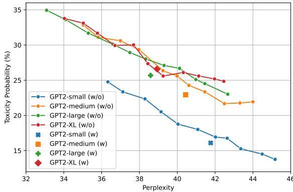 Figure 3: Toxic reduction results of RSA-Control with fixed (w/o) and self-adjustable (w) rationality parameters.