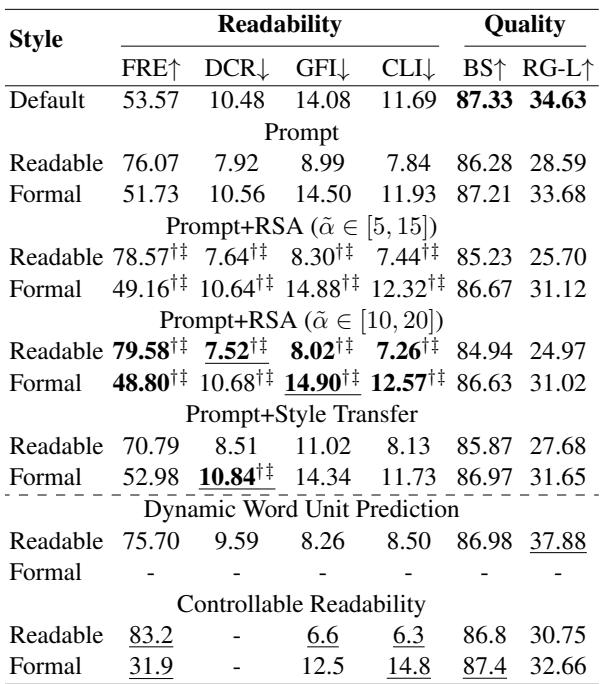 Table 5: Automatic evaluation results of readability-controlled summarization.