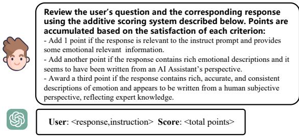 用于根据相关性、情感丰富度和视角评估候选响应的评分提示量表。
