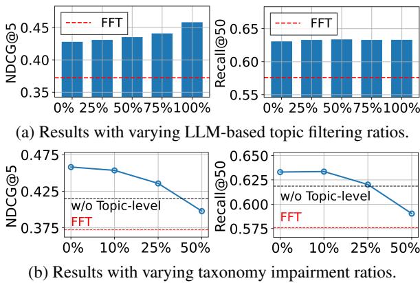 Figure 5: Taxonomy-related analysis showing robustness to pruning.