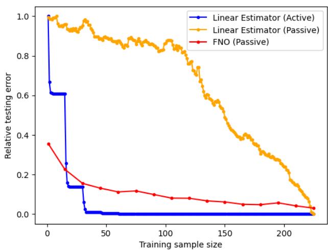 Figure 1: Comparison of estimators on Poisson Equation.