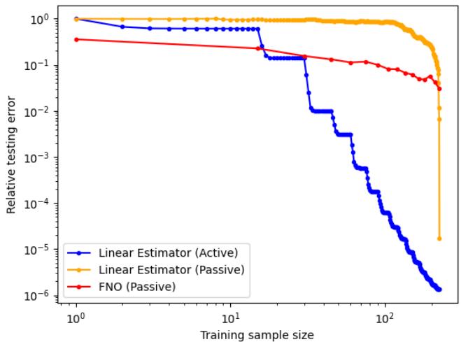 Figure 2: Poisson results in log-log scale.