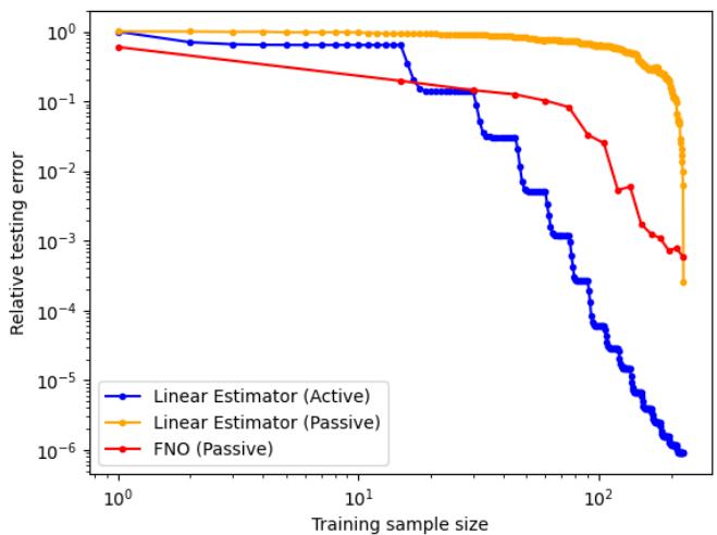 Figure 4: Heat Equation results in log scale.