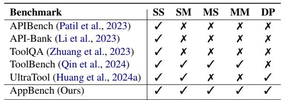 与现有评估基准的比较。