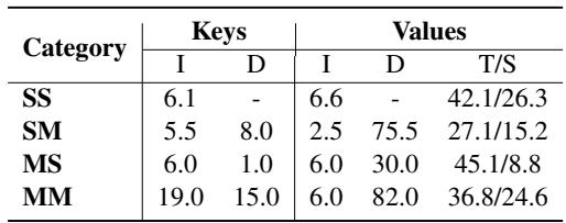 GPT-4o 在 AppBench 上的错误分析。