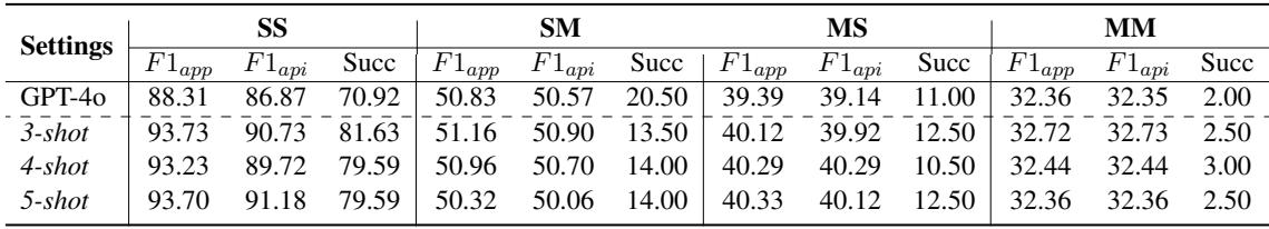 GPT-4o 在 AppBench 上的上下文学习结果。