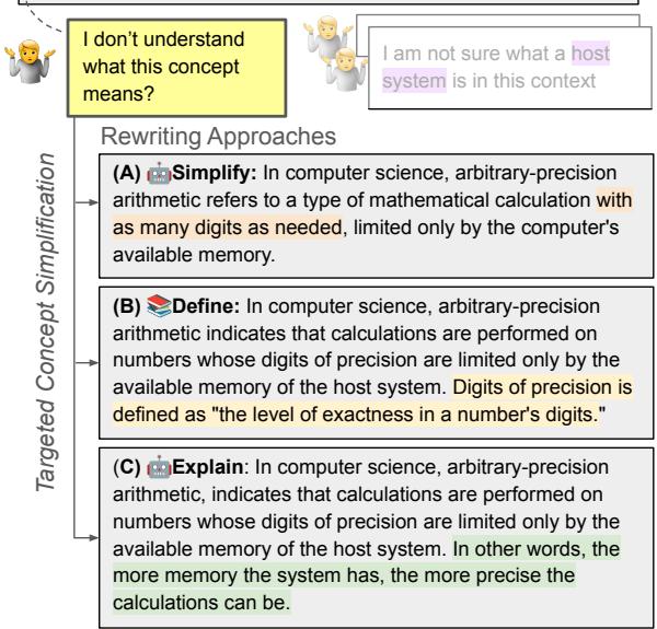 对比简化、定义和解释策略的图表。