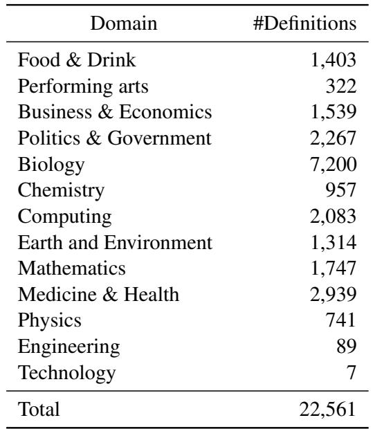 列出数据集中13个领域的表格。