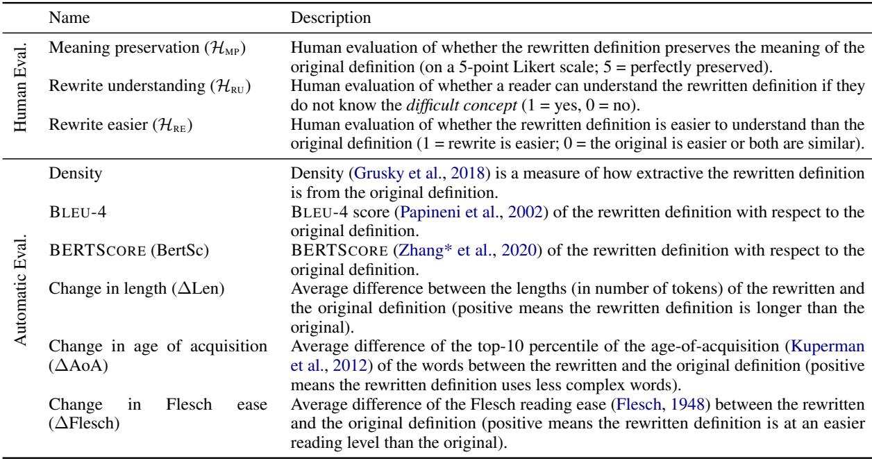 列出使用的人工和自动指标。