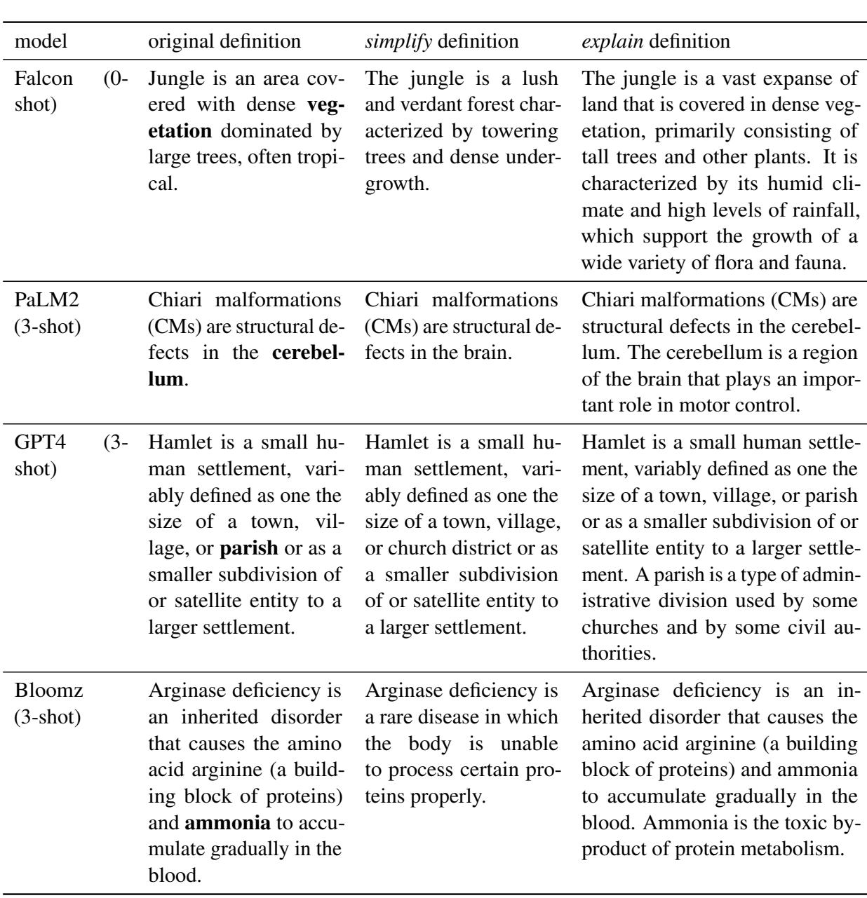 简化与解释提示词的并排示例。