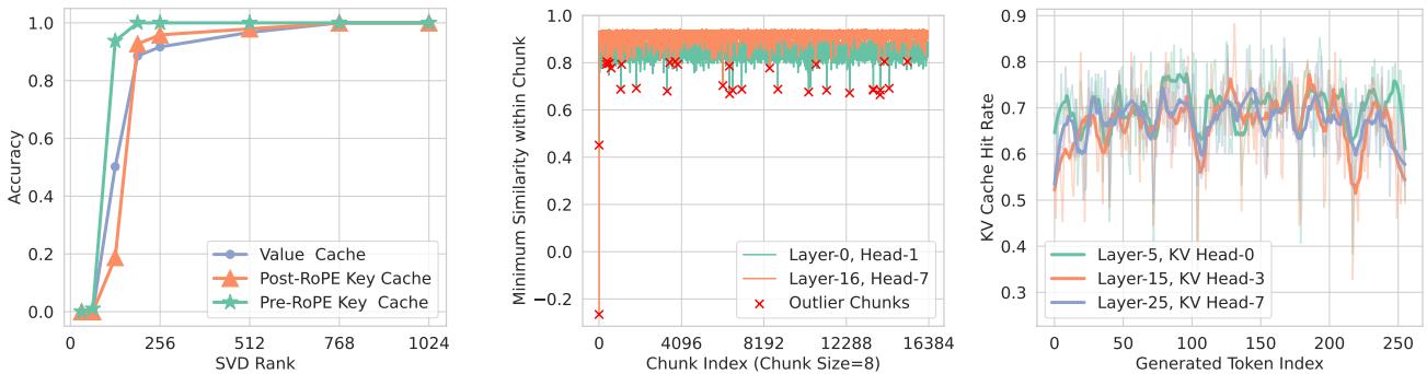 Analysis of approximation accuracy and outliers.