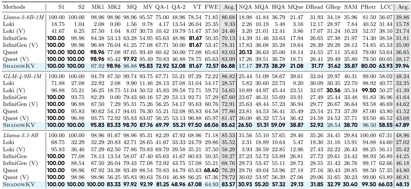 Performance comparison table.