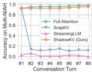 Multi-turn accuracy graph.