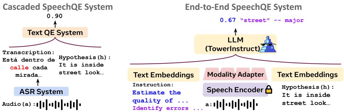 Figure 2: Comparing cascaded and end-to-end approaches to Quality Estimation for Speech Translation (SpeechQE)