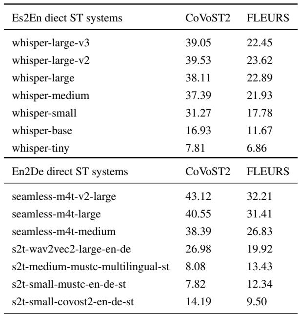Table 2: The list of seven direct ST models and their BLEU scores for generating training corpus and test benchmarks of SpeechQE.