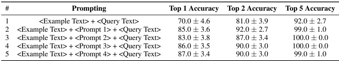 表格比较了不同的提示策略。