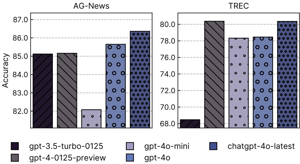 折线图比较了 GPT-3.5 与 GPT-4 及其他模型作为解释器的表现。更强的模型产生更好的结果。