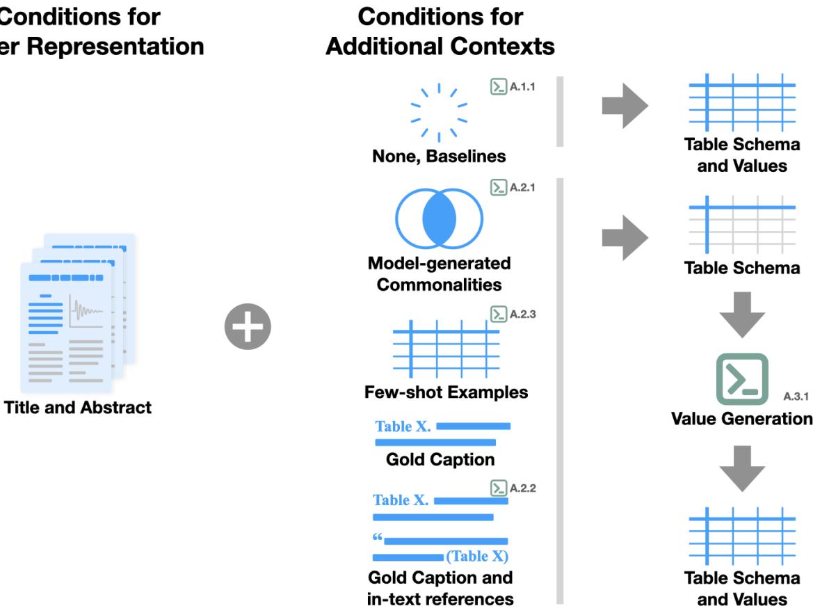 图 7: 实验条件下的提示方法图解。