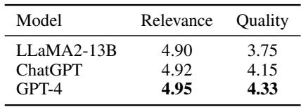 Table 3: Comparison of the effects of different models on the construction of fine-grained training Data.