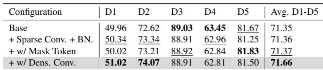 Table 2. Development experiments regarding sparsification and masking.