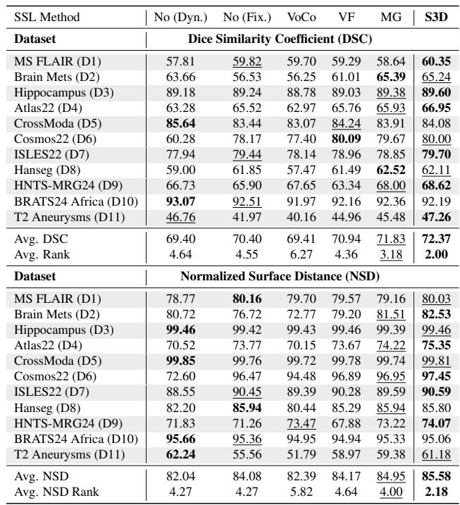 Table 4. Comparison of Spark3D against baselines across test datasets.