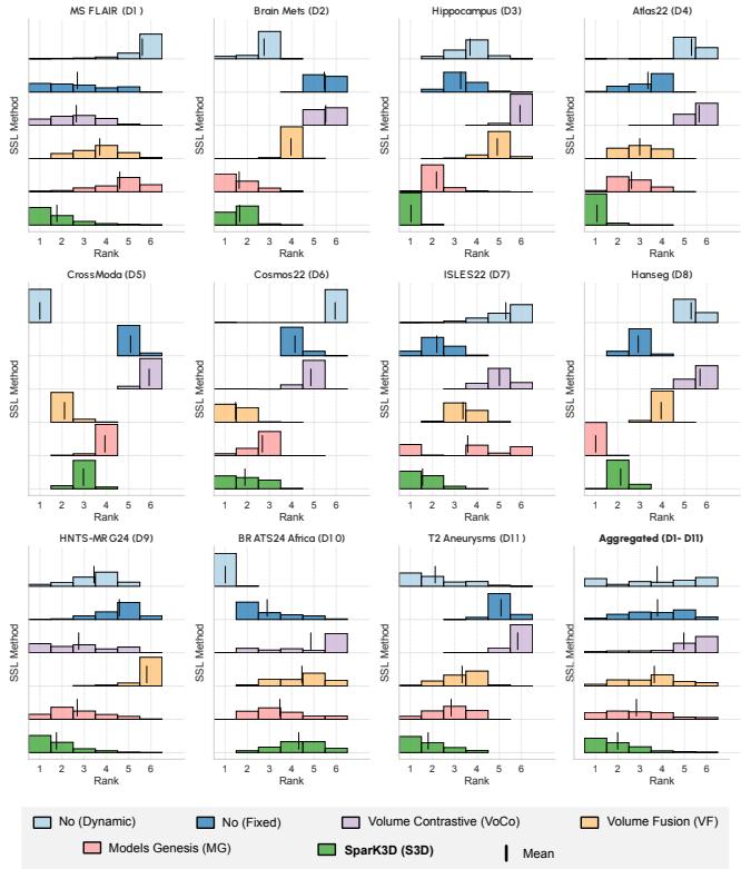 Figure 2. Ranking stability of different methods.