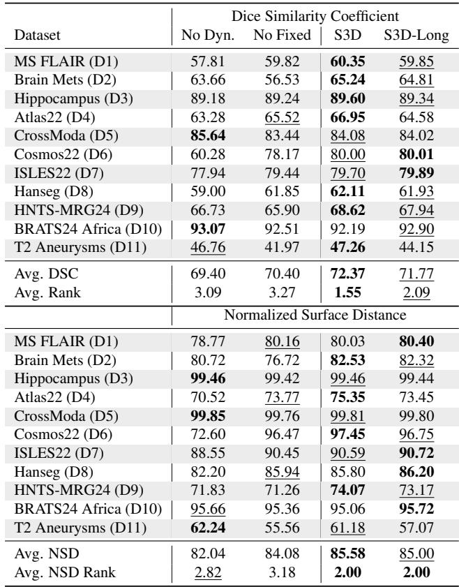 Table 12. Longer training schedule degradation.