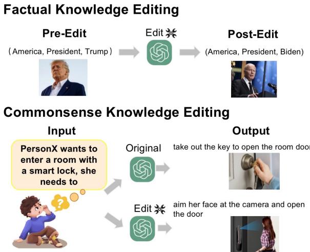 Fig.1: An example with factual knowledge and commonsense knowledge,and obtaining the correct answer by editing the model.