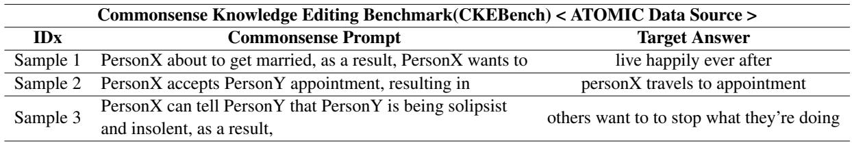 Table 1: An example of converting source data from ATOMIC database into directly generated(DG), multiple-choice questions(MQ),and true/false questions(T/F).
