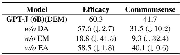 Table 3:Ablation study of DEM.We turn off different components of the model one at a time.