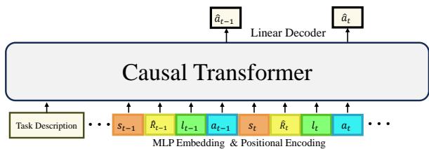 Figure 3: Language-Teachable Decision Transformer architecture.