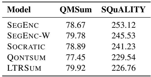显示平均摘要长度的表格。