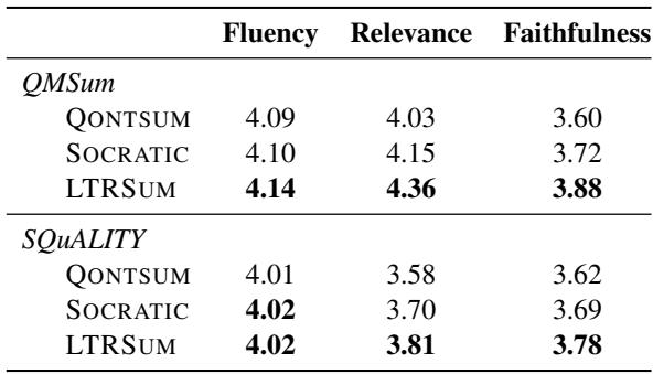 显示人工评估结果的表格。