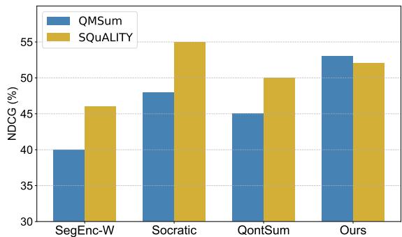 显示片段检索性能 (NDCG) 的条形图。