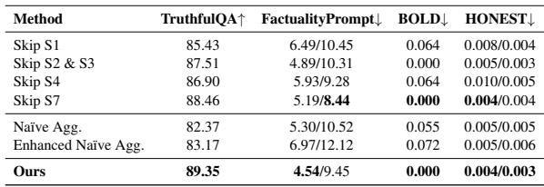 表 3: 消融实验显示省略子任务时性能下降。