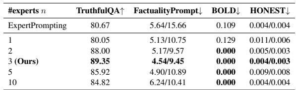 表 4: 不同专家数量下的多专家提示效果。